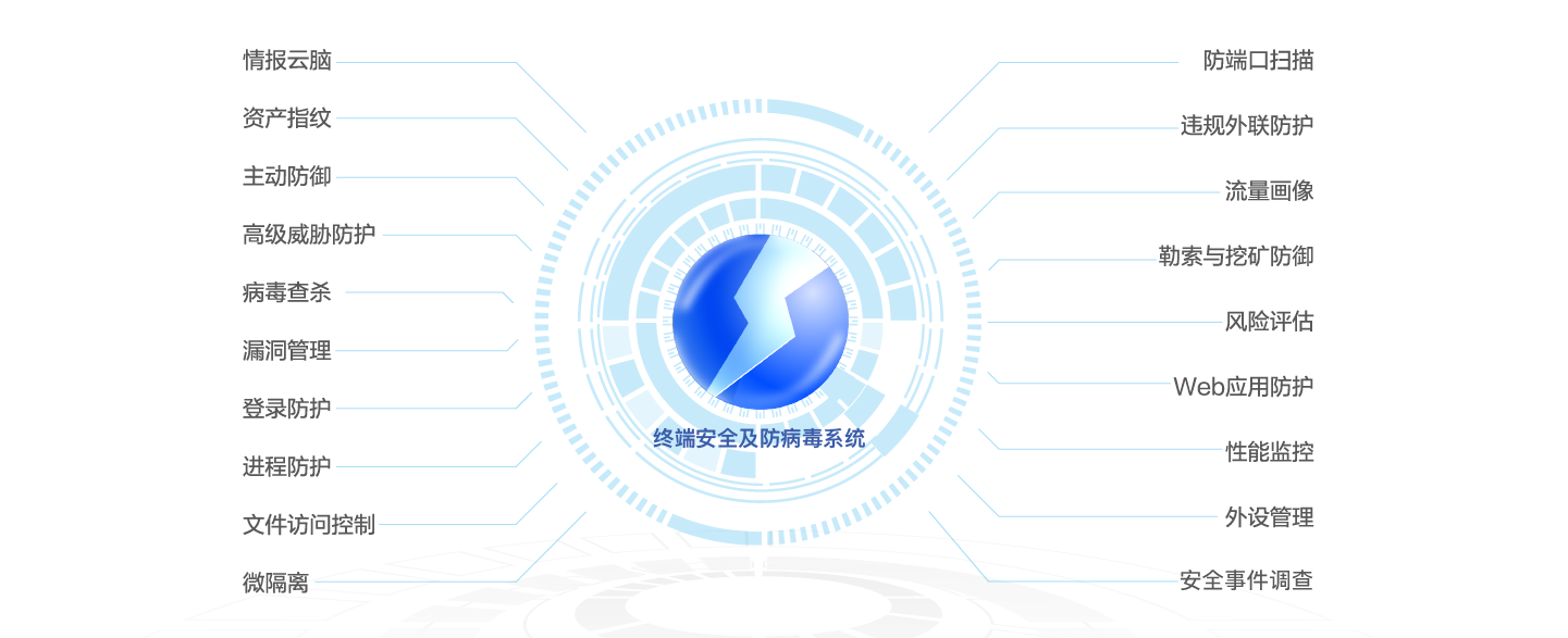 終端安全及防病毒系統(tǒng)，EDR終端防護(hù)產(chǎn)品