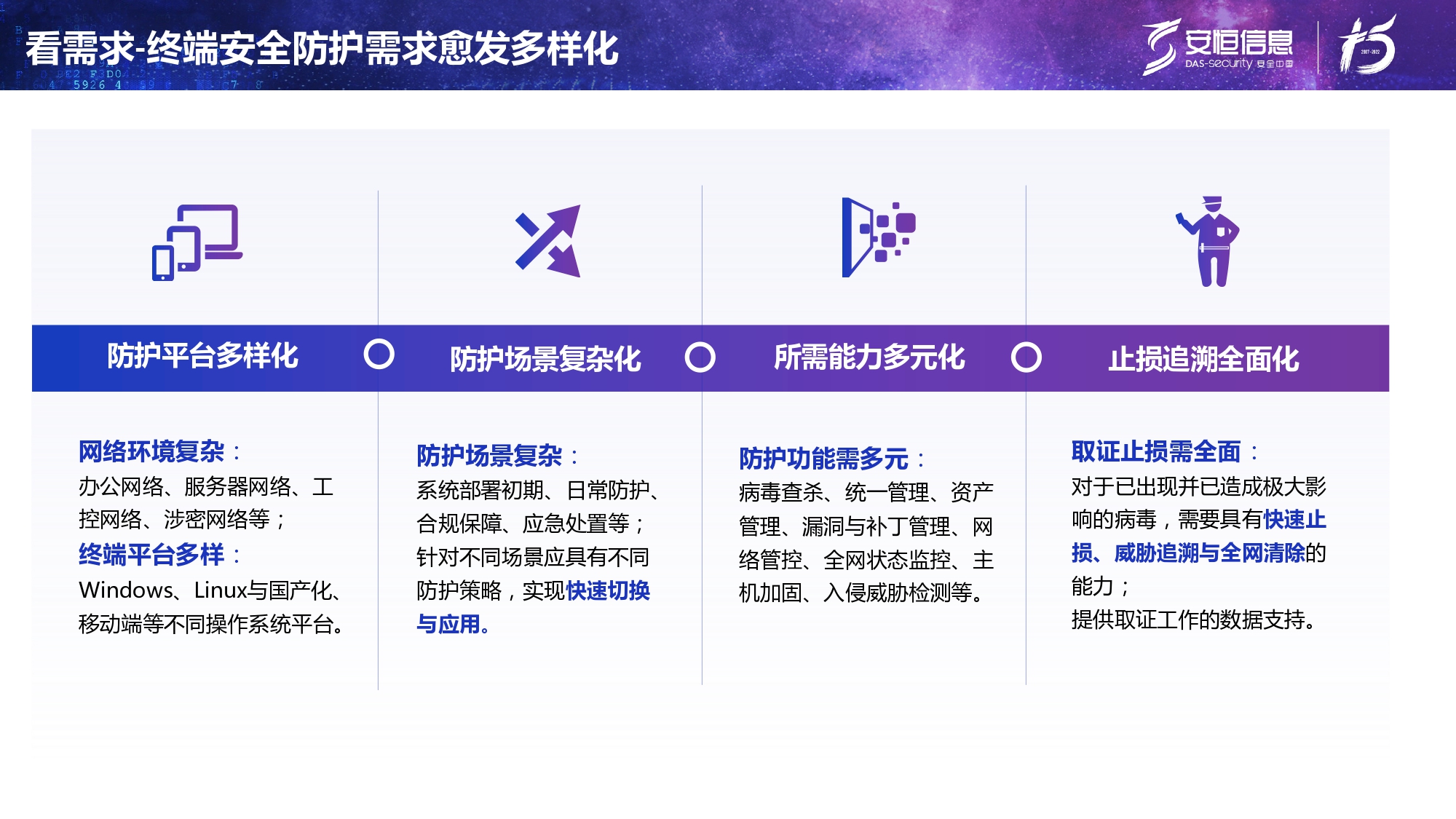 新產(chǎn)品發(fā)布-安恒終端安全管理系統(tǒng)(UES)_page-0005 新產(chǎn)品發(fā)布-安恒終端安全管理系統(tǒng)(UES)_page-0005