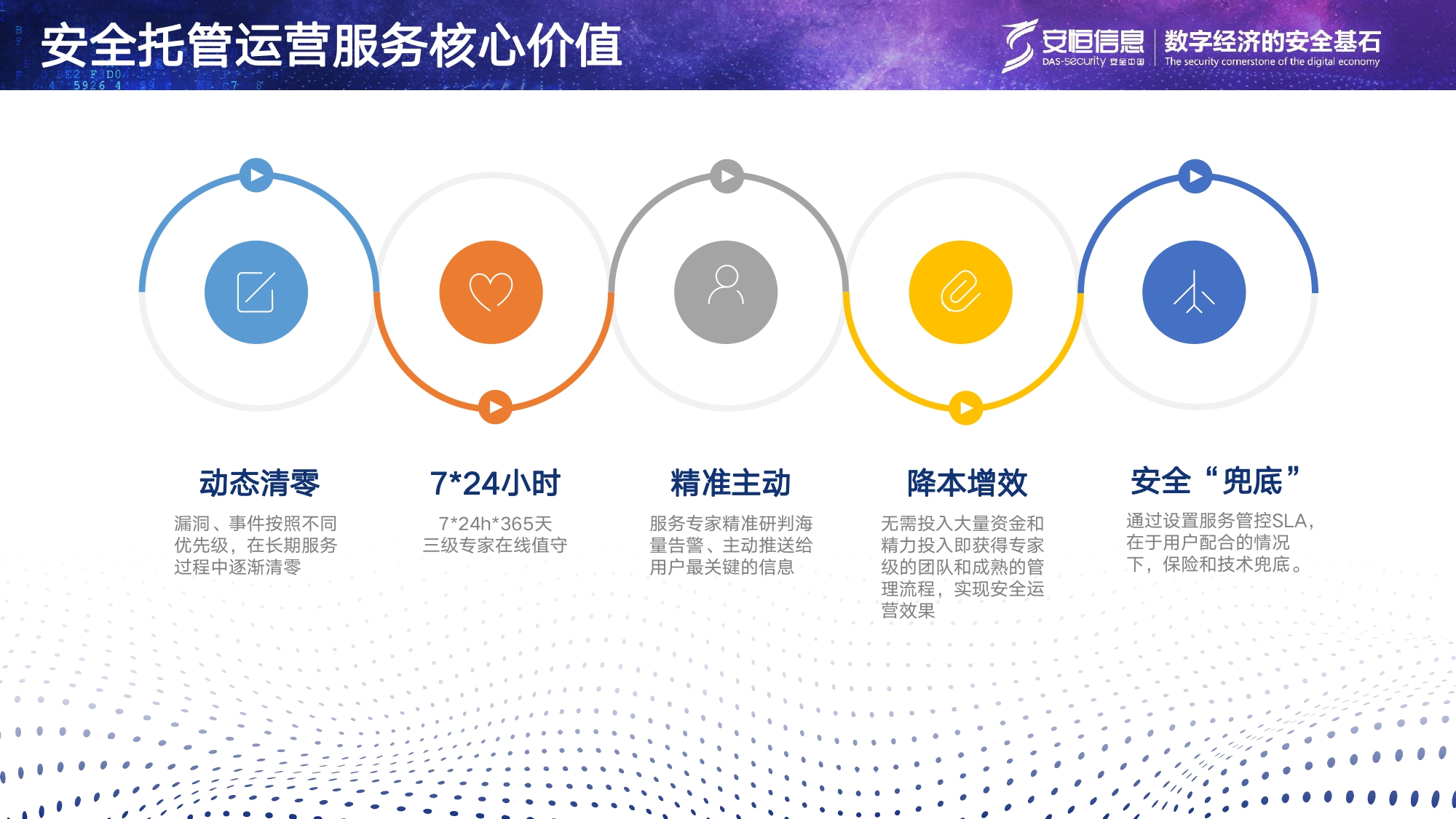安恒信息安全托管運營服務(wù)MSS_page-0016 安恒信息安全托管運營服務(wù)MSS_page-0016